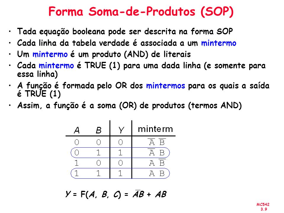 Forma Soma-de-Produtos (SOP)