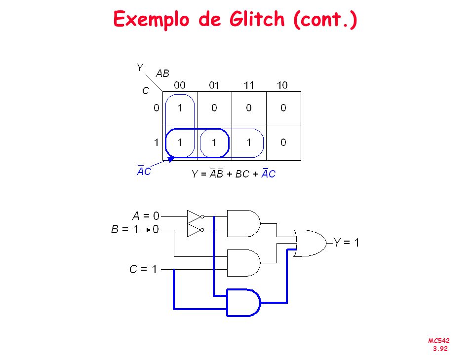 Exemplo de Glitch (cont.)