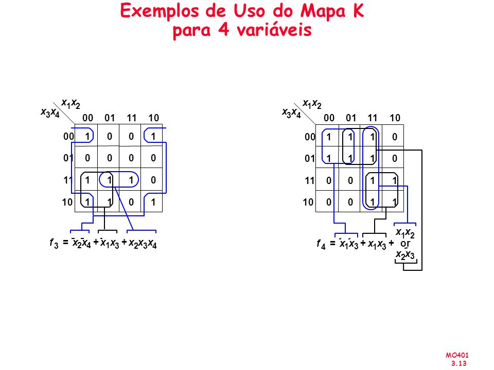 Exemplos de Uso do Mapa K para 4 variáveis