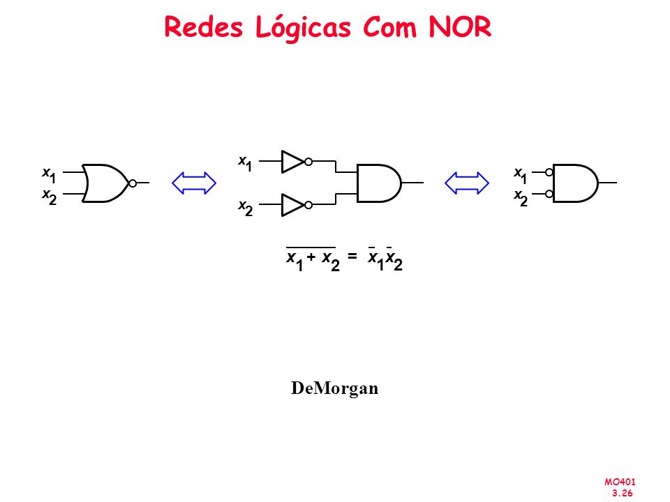 Redes Lógicas Com NOR DeMorgan x + x = x x x 1 x x 1 1 x x 2 x