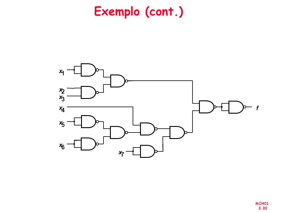 Exemplo (cont.) x 1 x 2 x 3 x f 4 x 5 x 6 x 7