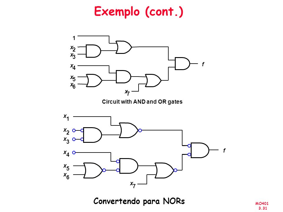 Exemplo (cont.) Convertendo para NORs 1 x 2 x 3 x f 4 x 5 x 6 x 7