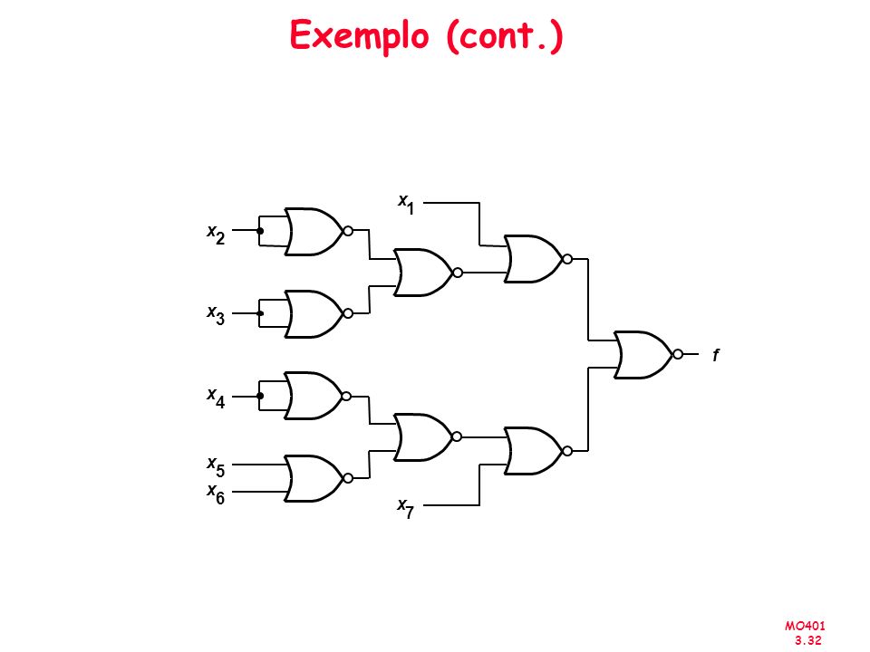 Exemplo (cont.) x 1 x 2 x 3 f x 4 x 5 x 6 x 7