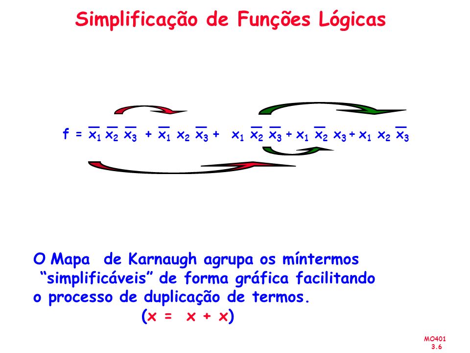 Simplificação de Funções Lógicas