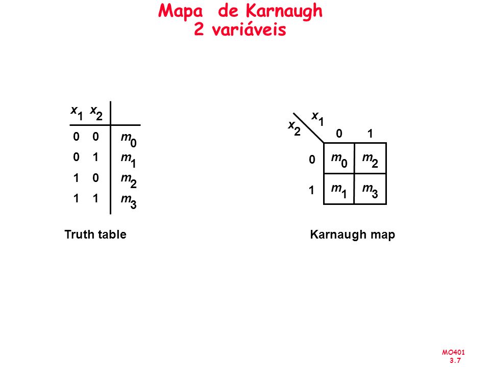 Mapa de Karnaugh 2 variáveis