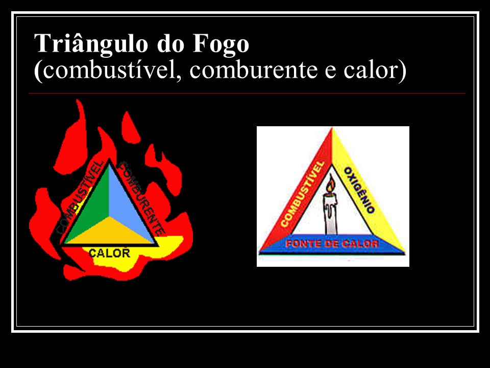 Triângulo do Fogo (combustível, comburente e calor)