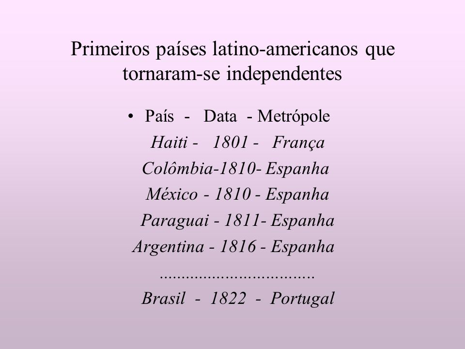 Primeiros países latino-americanos que tornaram-se independentes