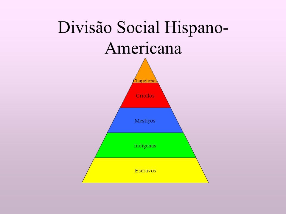 Divisão Social Hispano-Americana