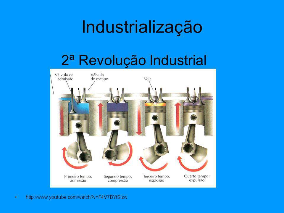 2ª Revolução Industrial