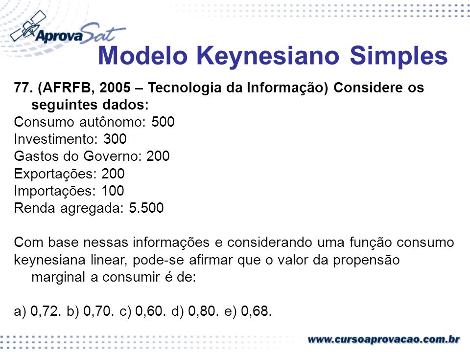Modelo Keynesiano Simples