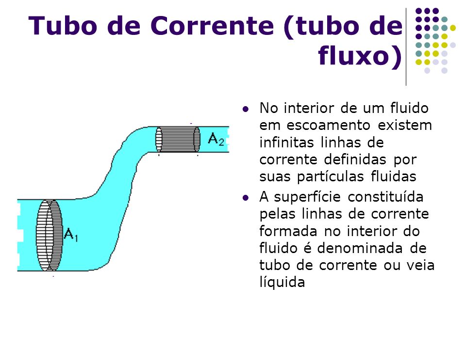 Tubo de Corrente (tubo de fluxo)