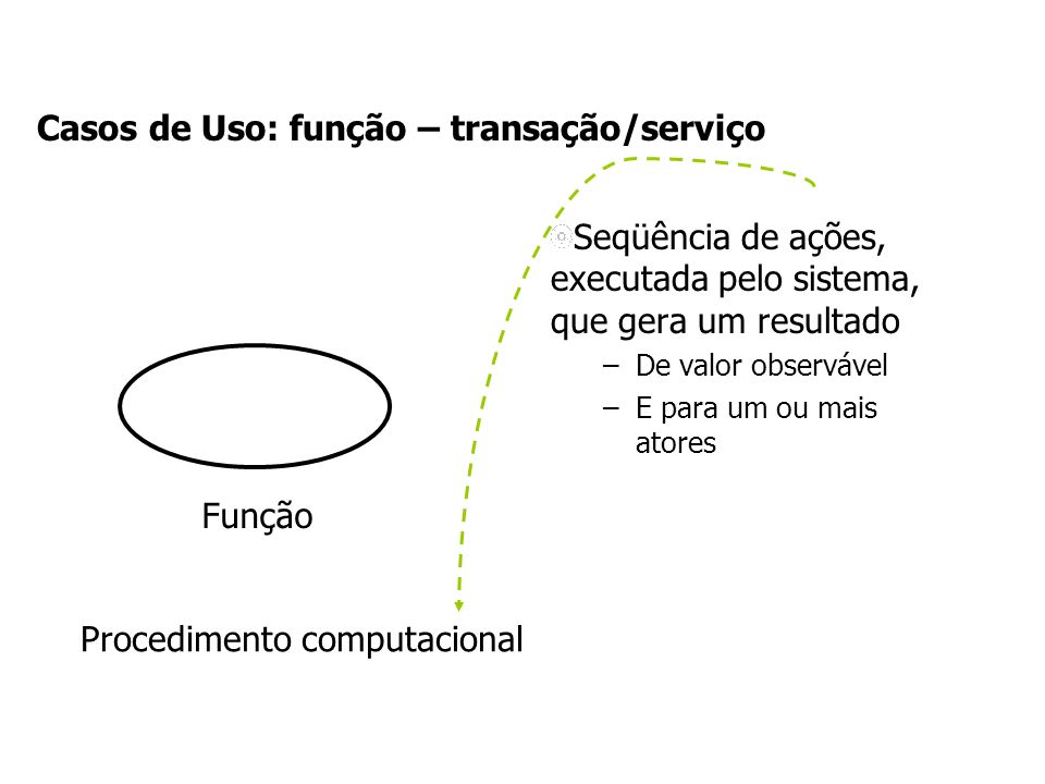 Casos de Uso: função – transação/serviço