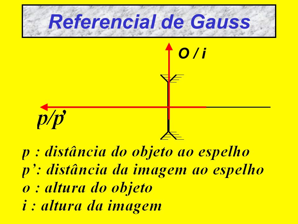 Referencial de Gauss O / i