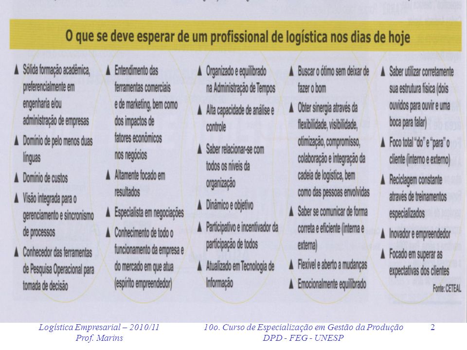 Logística Empresarial – 2010/11 Prof. Marins