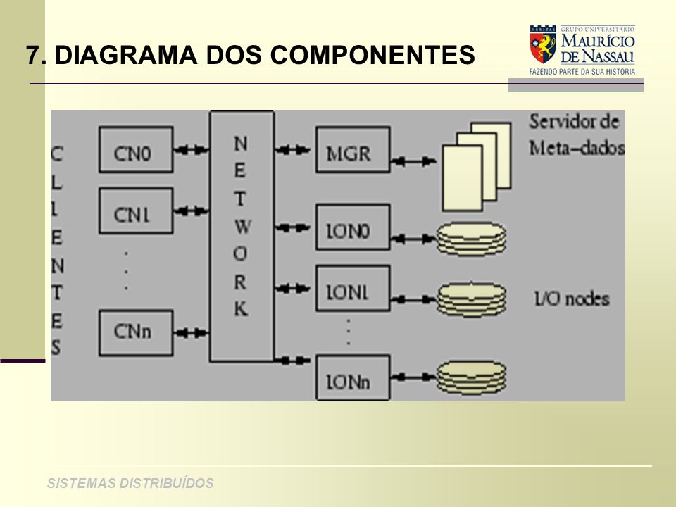 7. DIAGRAMA DOS COMPONENTES