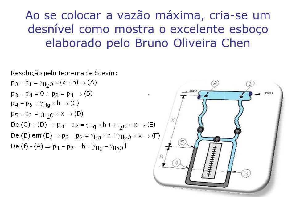 Ao se colocar a vazão máxima, cria-se um desnível como mostra o excelente esboço elaborado pelo Bruno Oliveira Chen