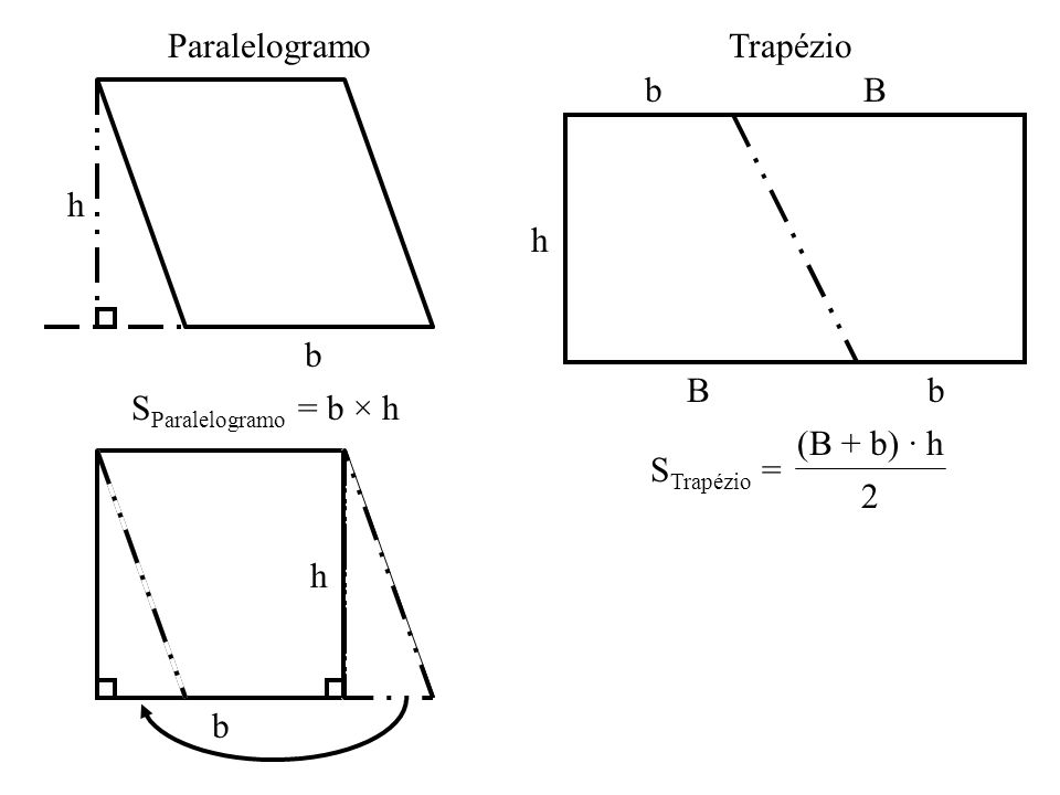 Paralelogramo Trapézio h b B h b SParalelogramo = b × h STrapézio = (B + b) · h 2 b h