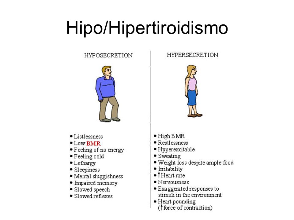 Hipo/Hipertiroidismo