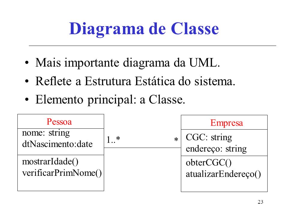 Diagrama de Classe Mais importante diagrama da UML.