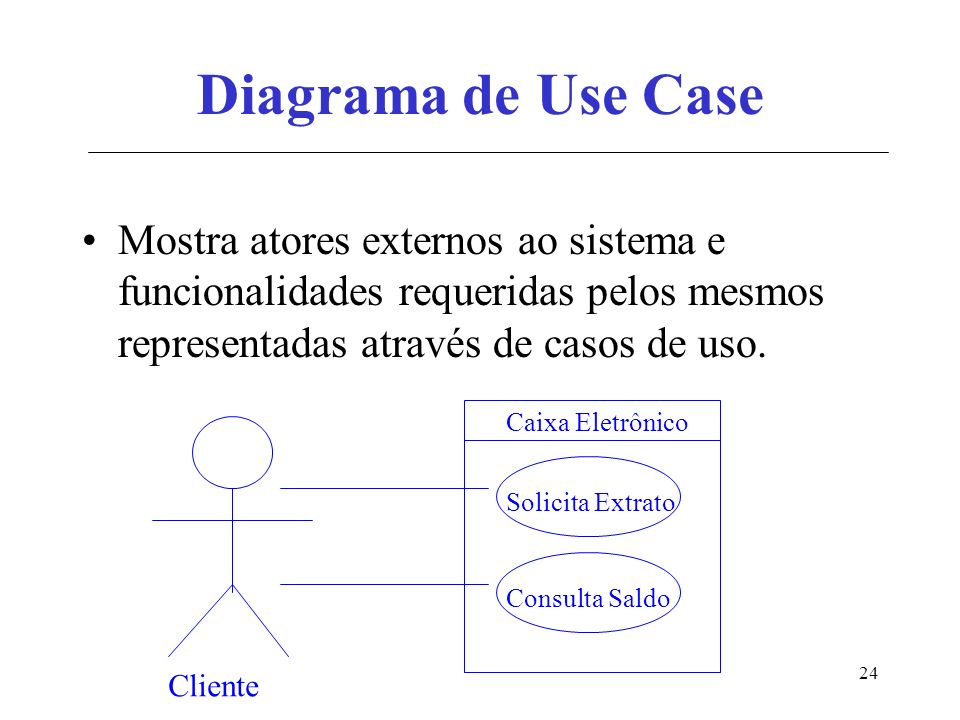 Diagrama de Use Case Mostra atores externos ao sistema e funcionalidades requeridas pelos mesmos representadas através de casos de uso.