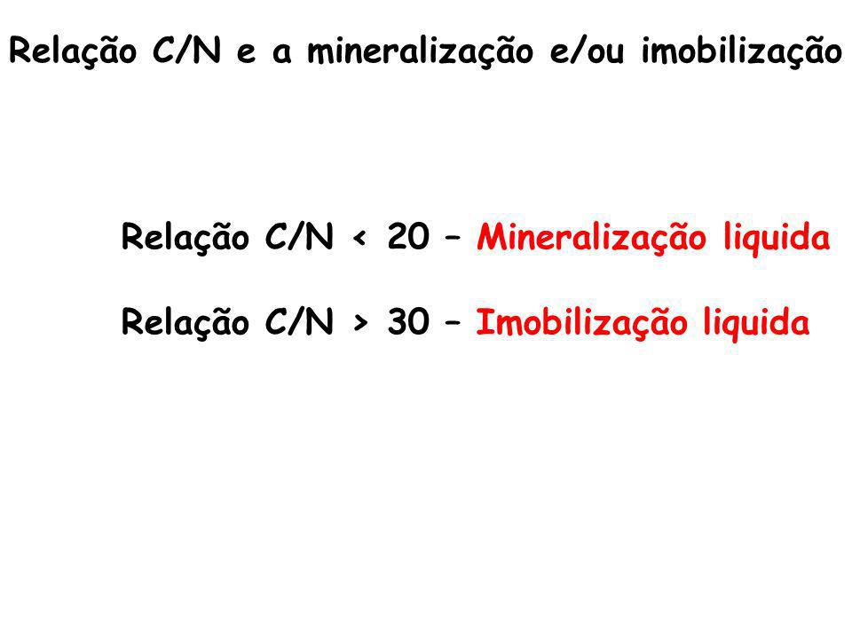 Relação C/N e a mineralização e/ou imobilização