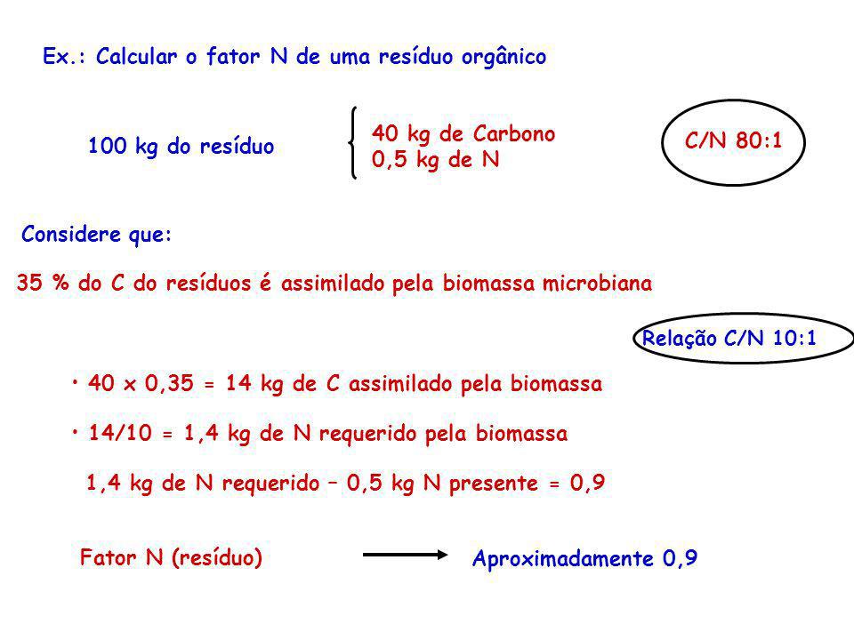 Ex.: Calcular o fator N de uma resíduo orgânico