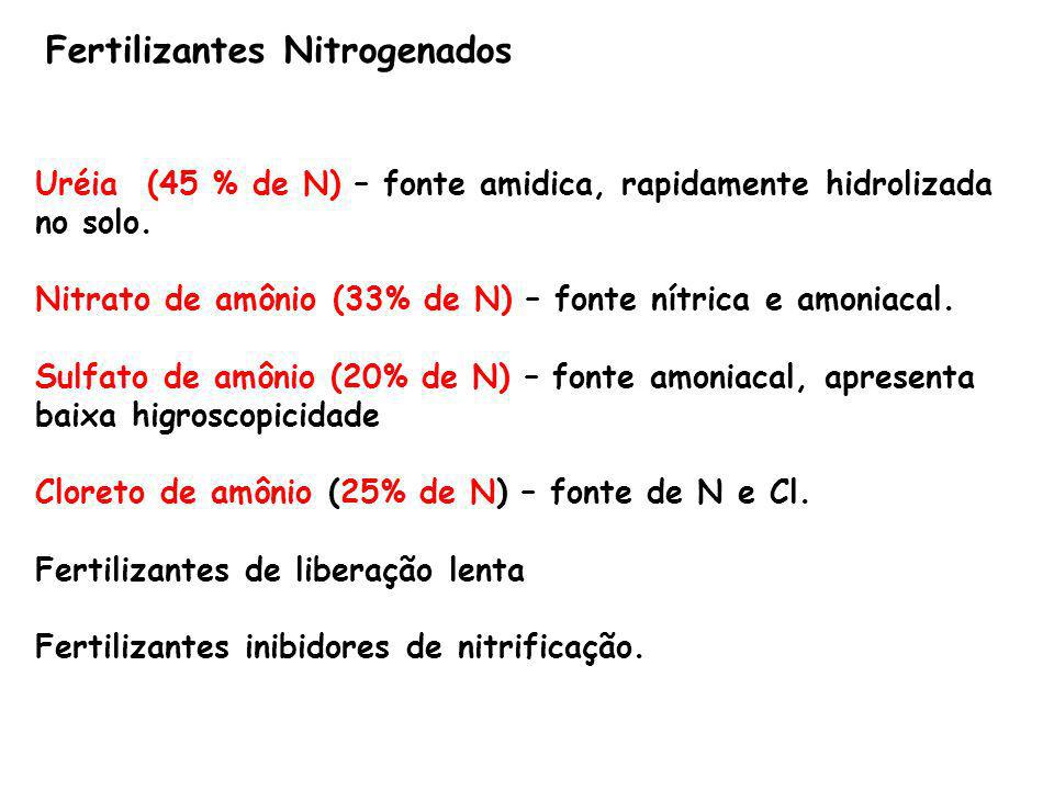 Fertilizantes Nitrogenados