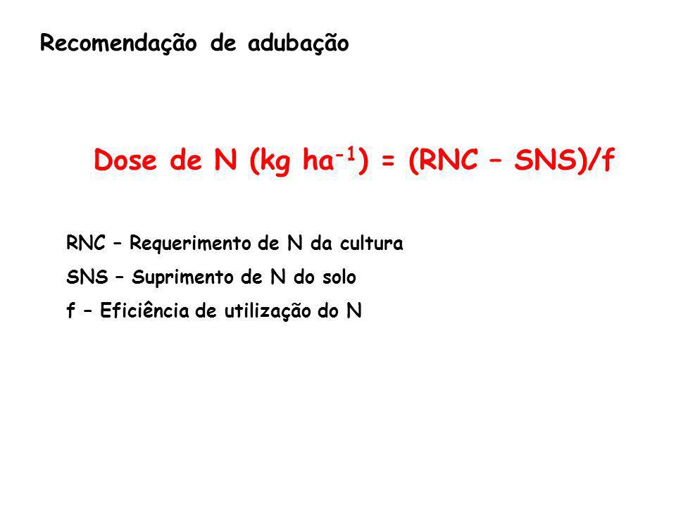 Dose de N (kg ha-1) = (RNC – SNS)/f