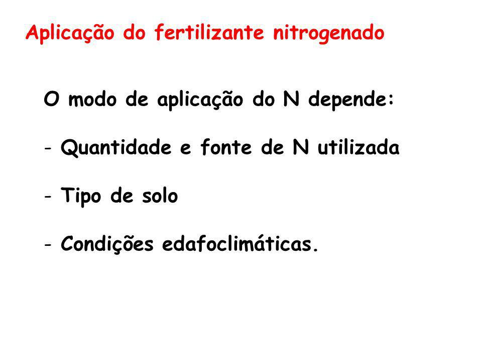 Aplicação do fertilizante nitrogenado