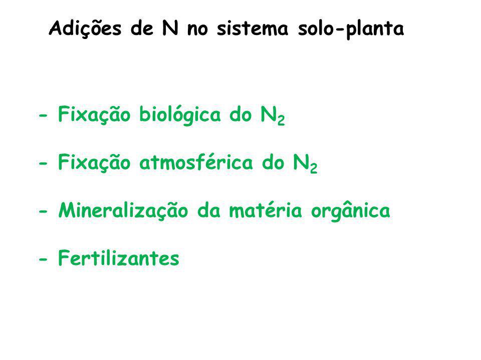 Adições de N no sistema solo-planta