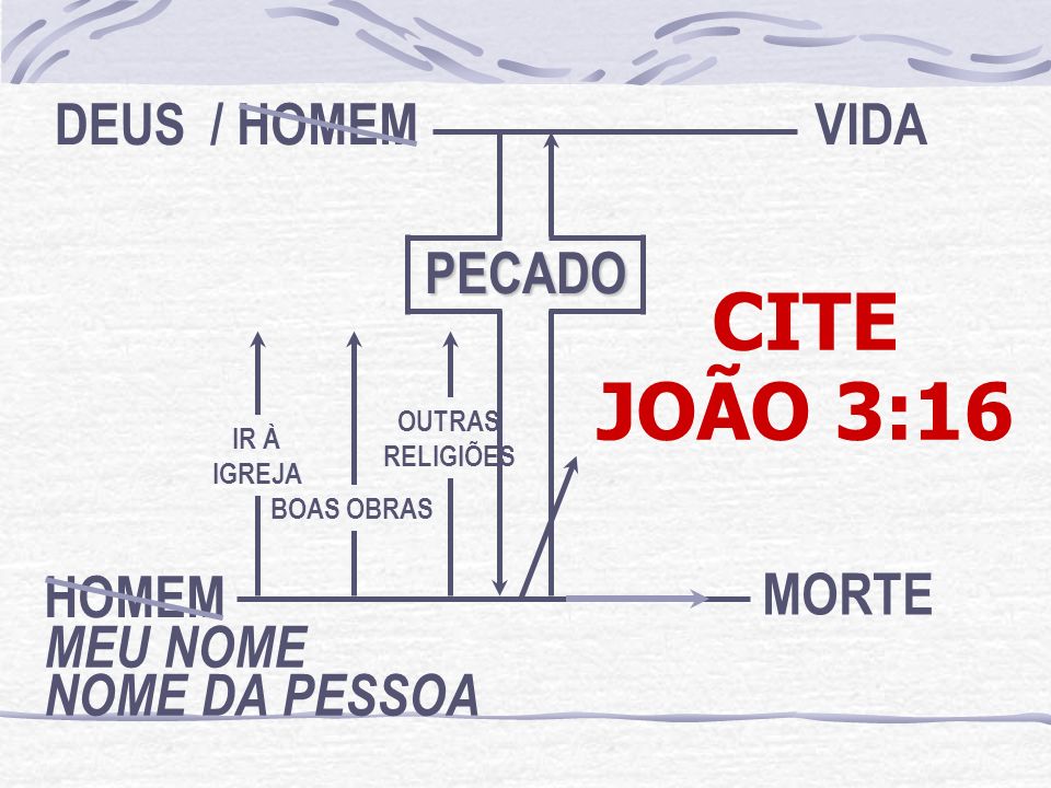 CITE JOÃO 3:16 MEU NOME NOME DA PESSOA HOMEM DEUS / HOMEM PECADO VIDA