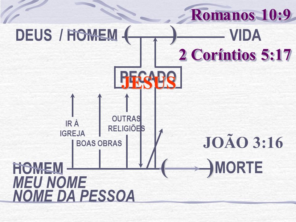 ( ) ( ) JESUS Romanos 10:9 MEU NOME NOME DA PESSOA HOMEM DEUS / HOMEM
