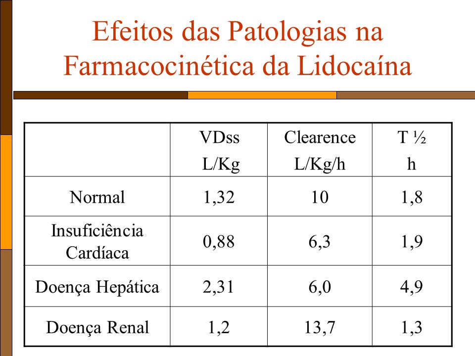 Efeitos das Patologias na Farmacocinética da Lidocaína