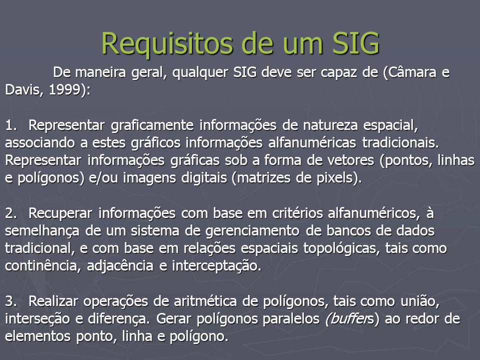 Requisitos de um SIG De maneira geral, qualquer SIG deve ser capaz de (Câmara e Davis, 1999):