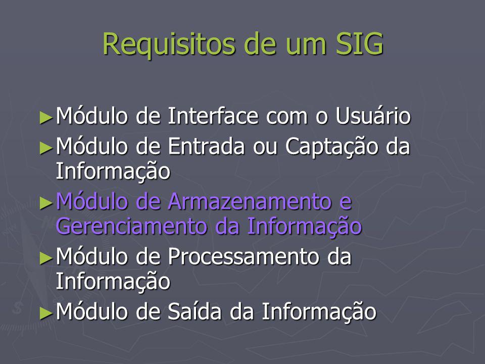 Requisitos de um SIG Módulo de Interface com o Usuário