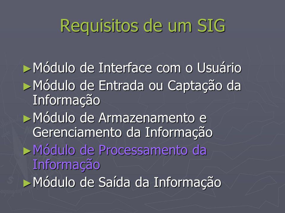 Requisitos de um SIG Módulo de Interface com o Usuário