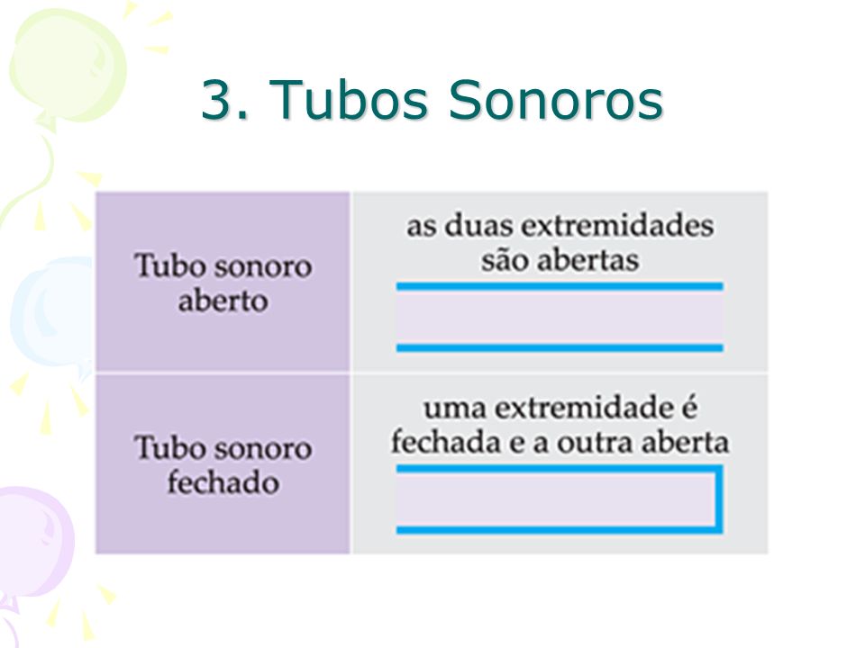 3. Tubos Sonoros