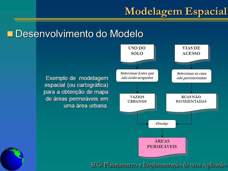 Modelagem Espacial Desenvolvimento do Modelo