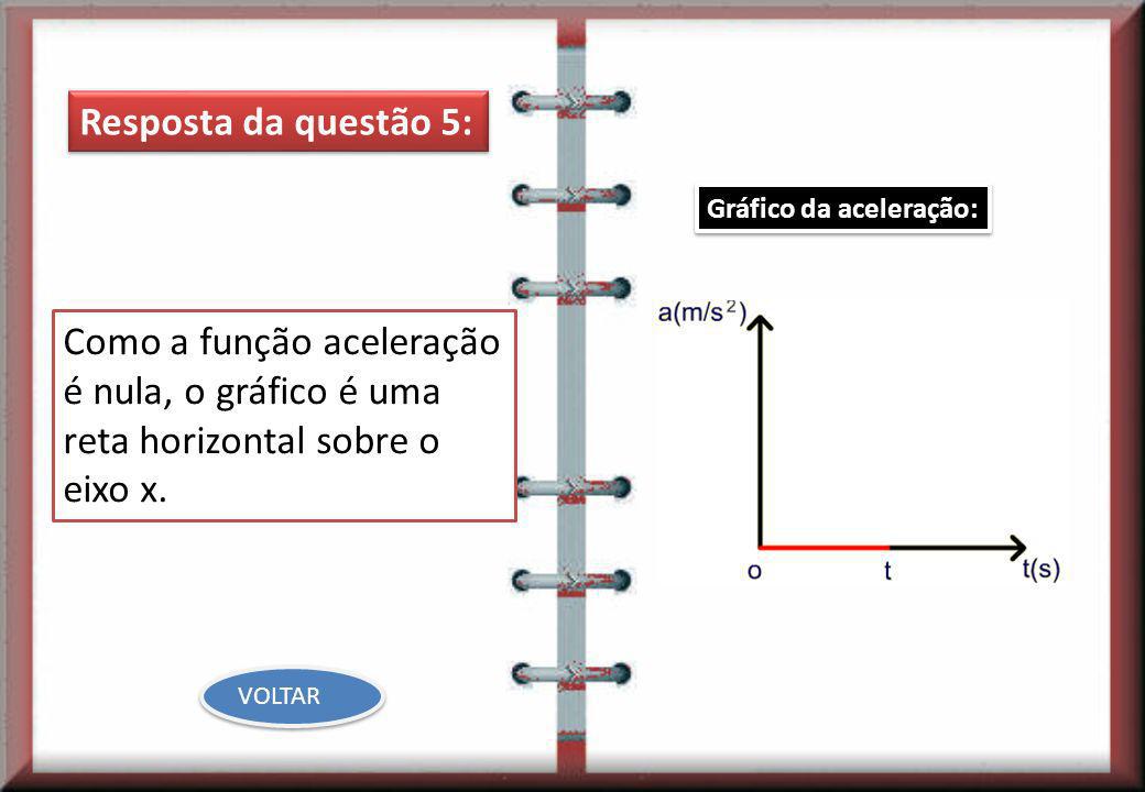Resposta da questão 5: Gráfico da aceleração: Como a função aceleração é nula, o gráfico é uma reta horizontal sobre o eixo x.