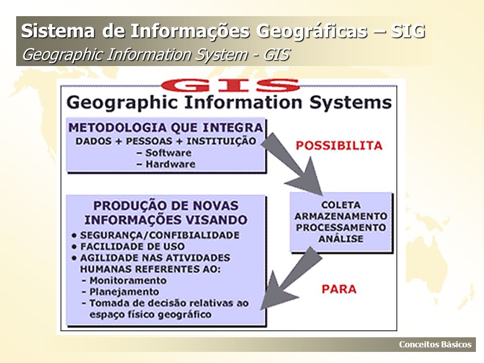 Sistema de Informações Geográficas – SIG