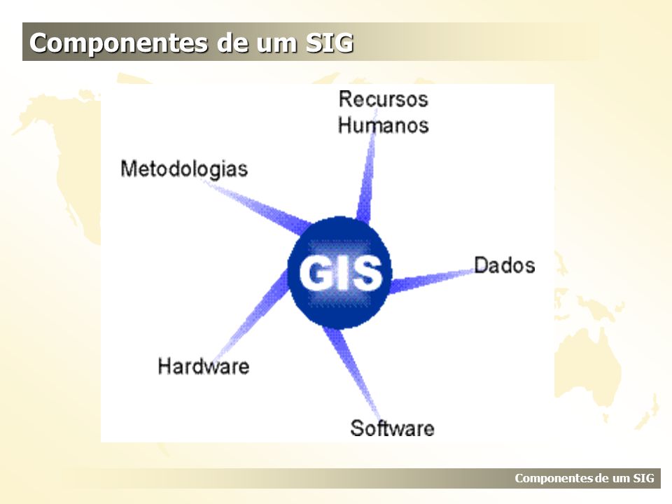 Componentes de um SIG Explicar Recursos Humanos, Metodologias e Hardware Componentes de um SIG
