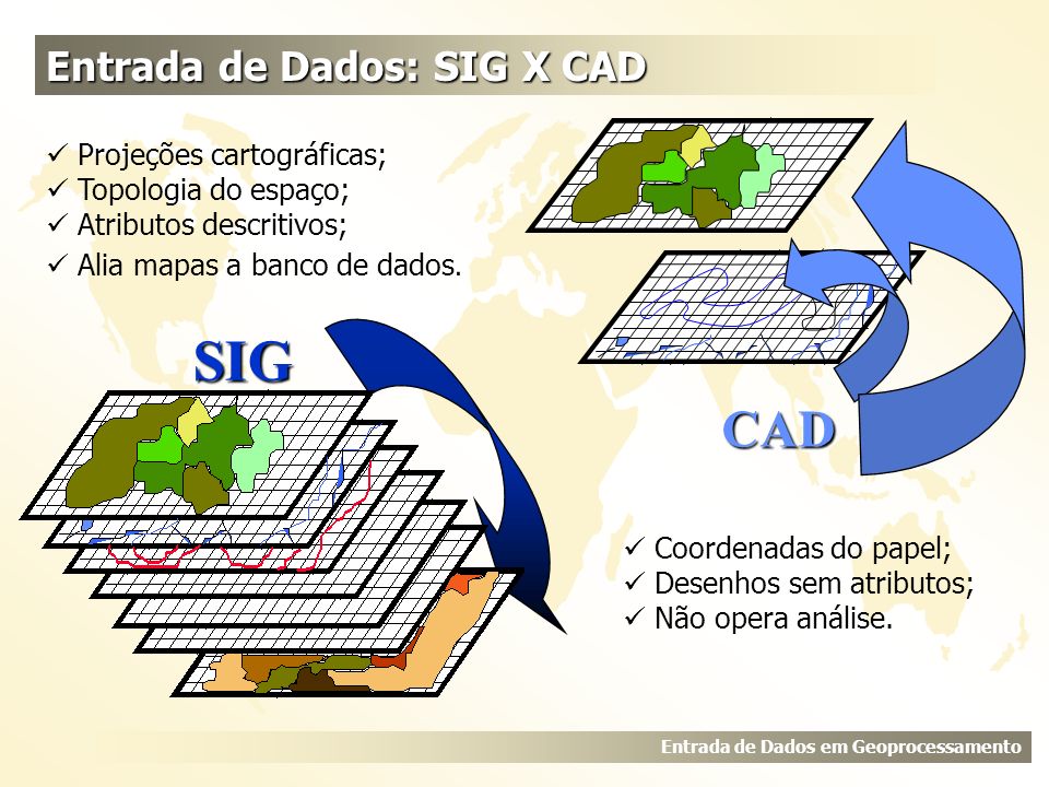 SIG CAD Entrada de Dados: SIG X CAD  Projeções cartográficas;