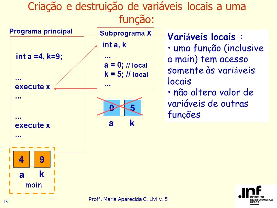 Criação e destruição de variáveis locais a uma função: