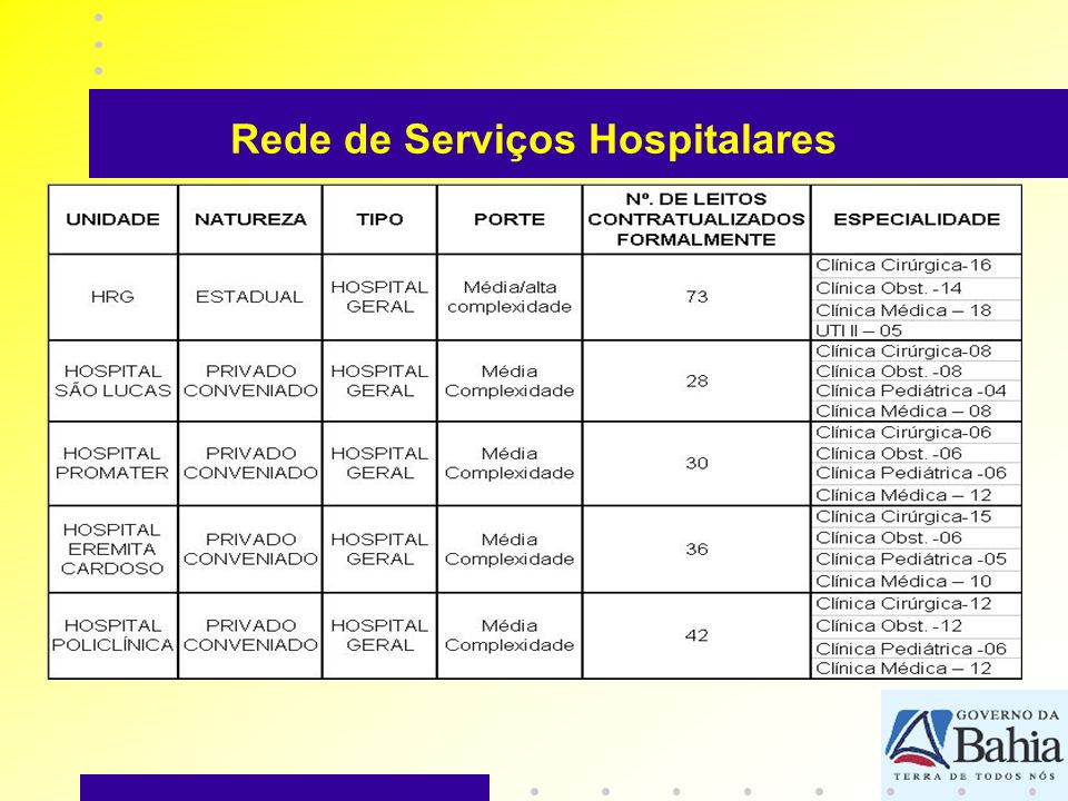 Rede de Serviços Hospitalares