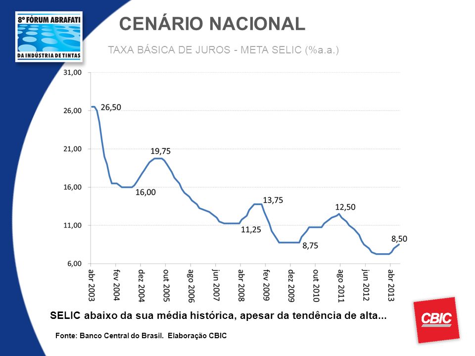 CENÁRIO NACIONAL TAXA BÁSICA DE JUROS - META SELIC (%a.a.)