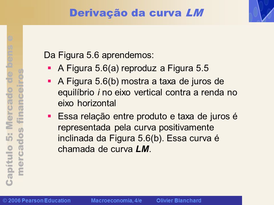 Derivação da curva LM Da Figura 5.6 aprendemos: