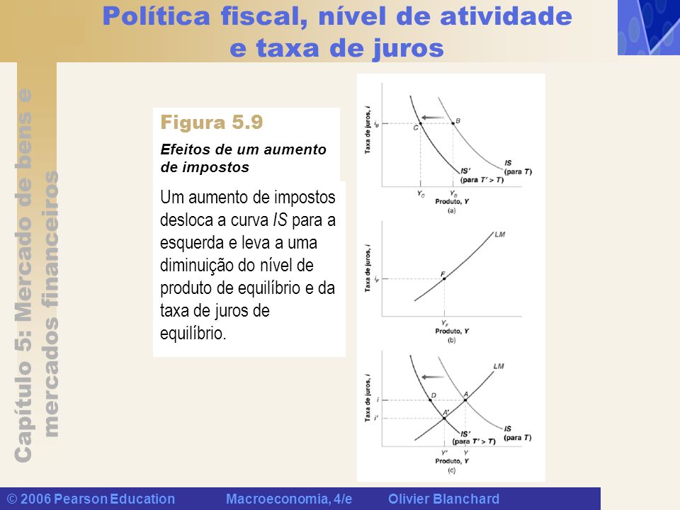 Política fiscal, nível de atividade e taxa de juros