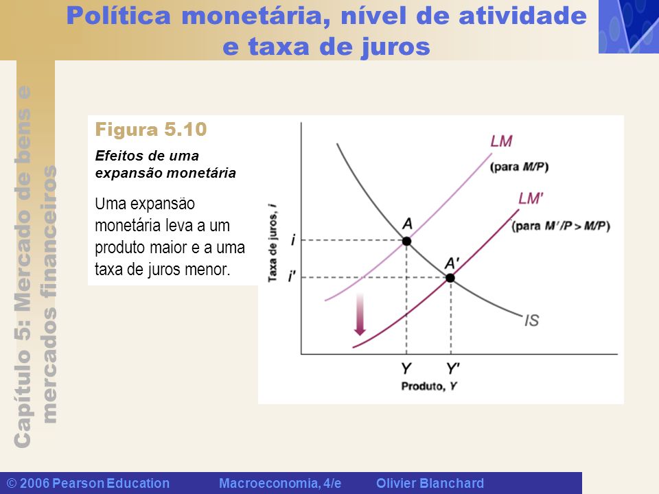 Política monetária, nível de atividade e taxa de juros