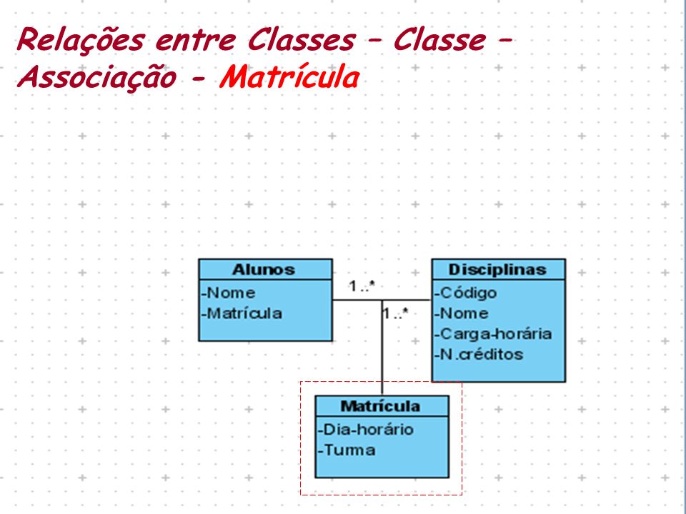 Relações entre Classes – Classe – Associação - Matrícula