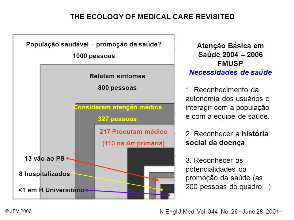 THE ECOLOGY OF MEDICAL CARE REVISITED